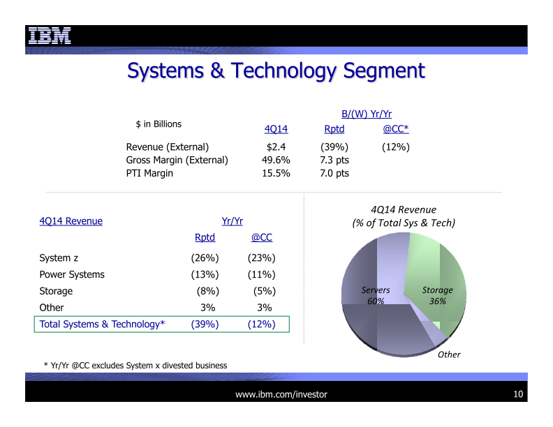 IBM 4Q 2014 Earnings Presentation  slide image #11