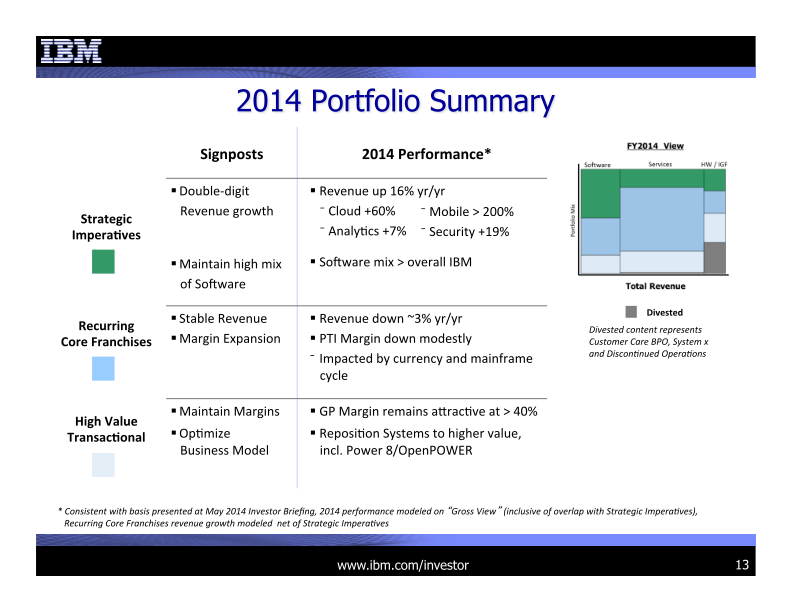 IBM 4Q 2014 Earnings Presentation  slide image #14