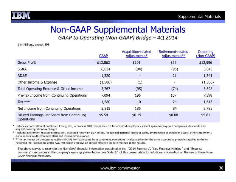 IBM 4Q 2014 Earnings Presentation  slide image #31