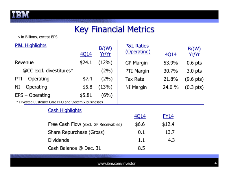 IBM 4Q 2014 Earnings Presentation  slide image #5