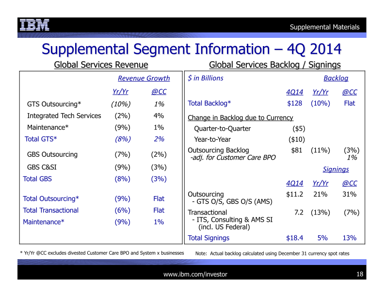 IBM 4Q 2014 Earnings Presentation  slide image #19