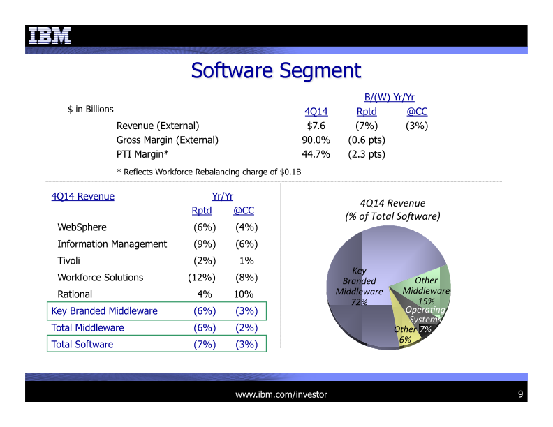 IBM 4Q 2014 Earnings Presentation  slide image #10