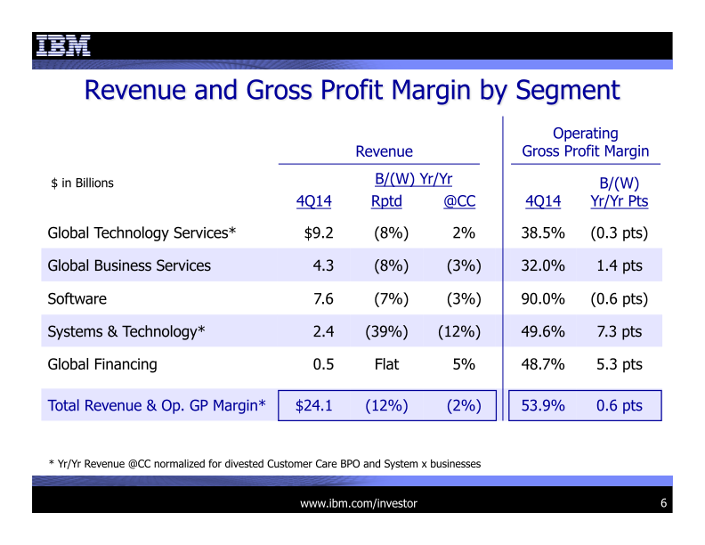 IBM 4Q 2014 Earnings Presentation  slide image #7