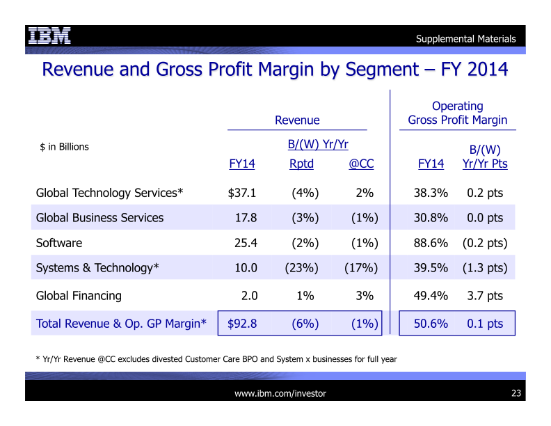 IBM 4Q 2014 Earnings Presentation  slide image #24