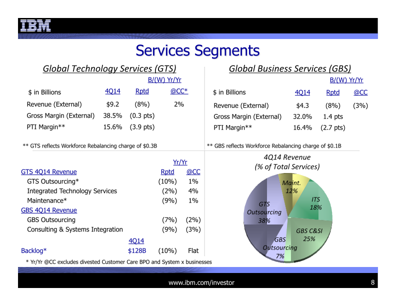 IBM 4Q 2014 Earnings Presentation  slide image #9