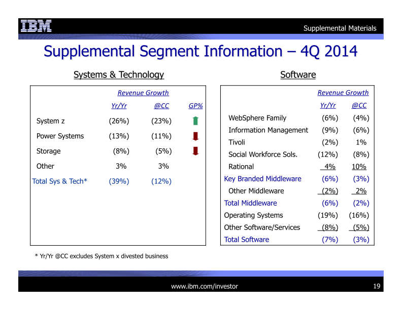 IBM 4Q 2014 Earnings Presentation  slide image #20