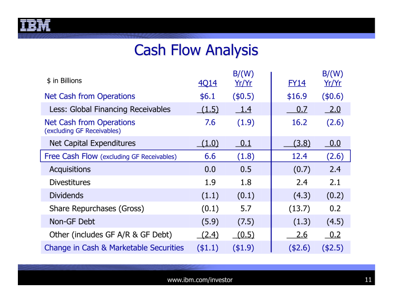 IBM 4Q 2014 Earnings Presentation  slide image #12