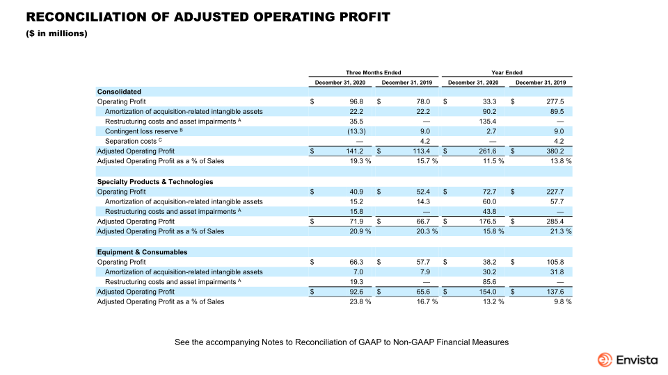 Fourth Quarter 2020 Earnings Presentation slide image #14