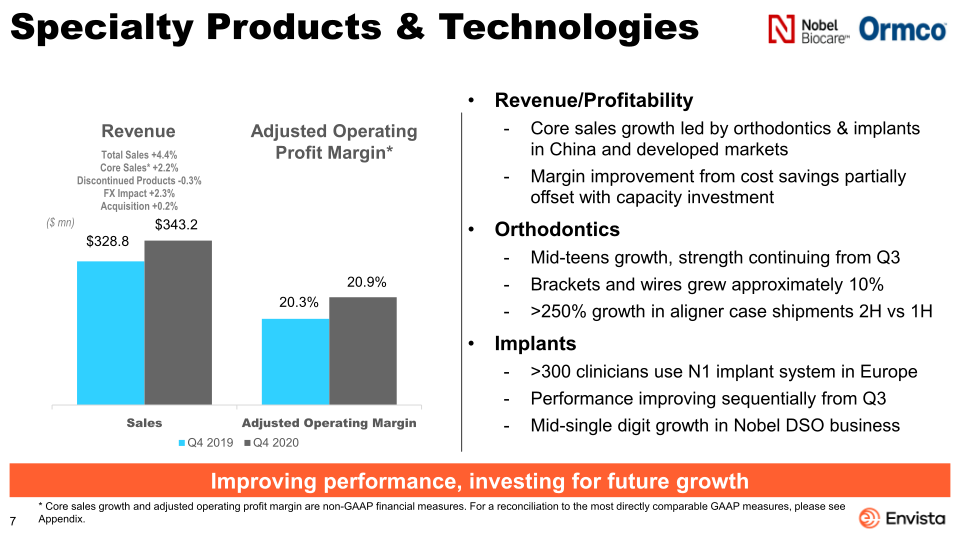 Fourth Quarter 2020 Earnings Presentation slide image #8