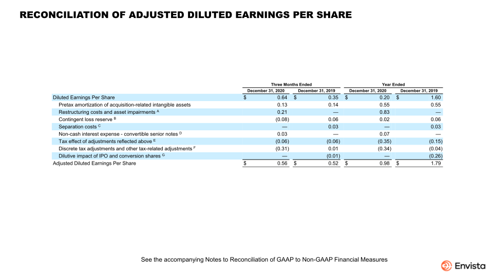 Fourth Quarter 2020 Earnings Presentation slide image #16