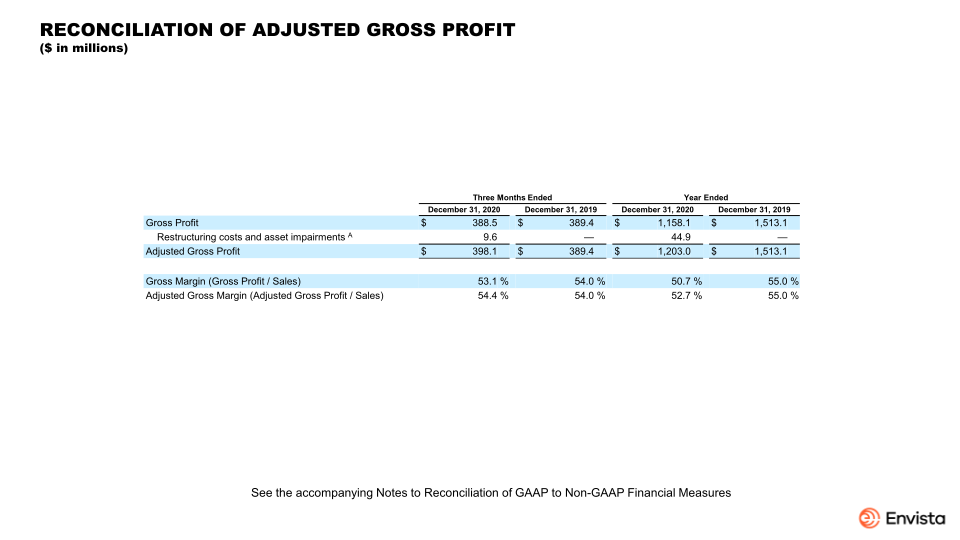 Fourth Quarter 2020 Earnings Presentation slide image #13