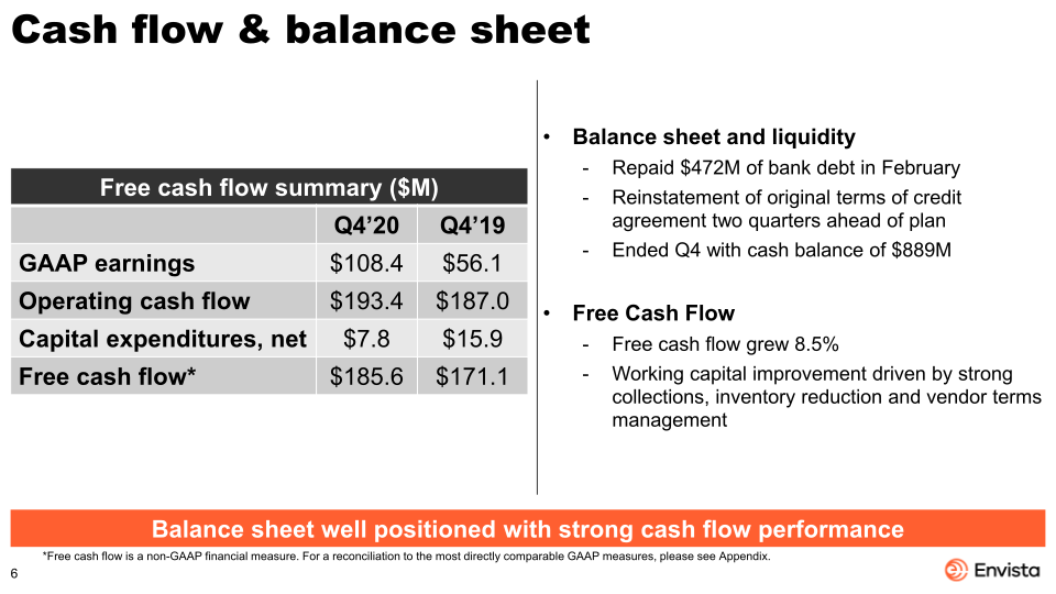 Fourth Quarter 2020 Earnings Presentation slide image #7