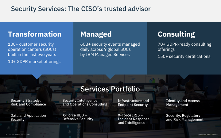 IBM Security Investor Briefing slide image #16