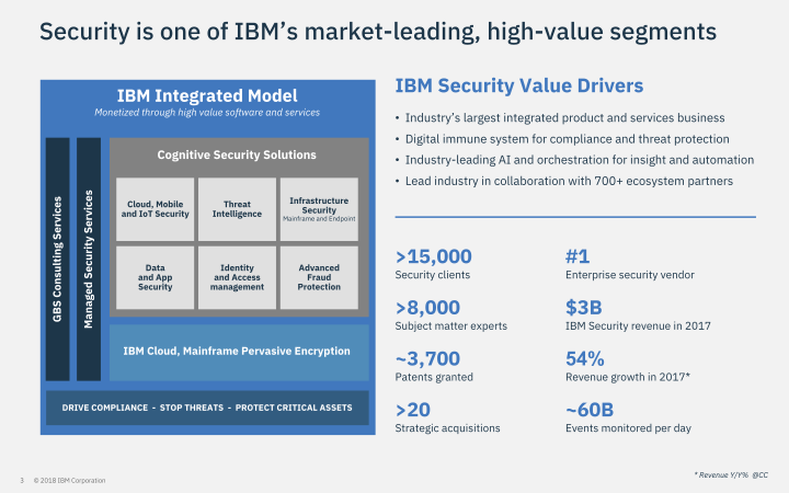 IBM Security Investor Briefing slide image #4