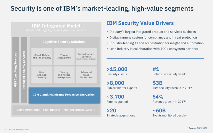 IBM Security Investor Briefing slide image #17