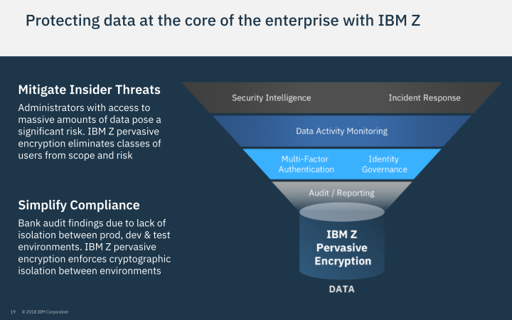 IBM Security Investor Briefing slide image #20