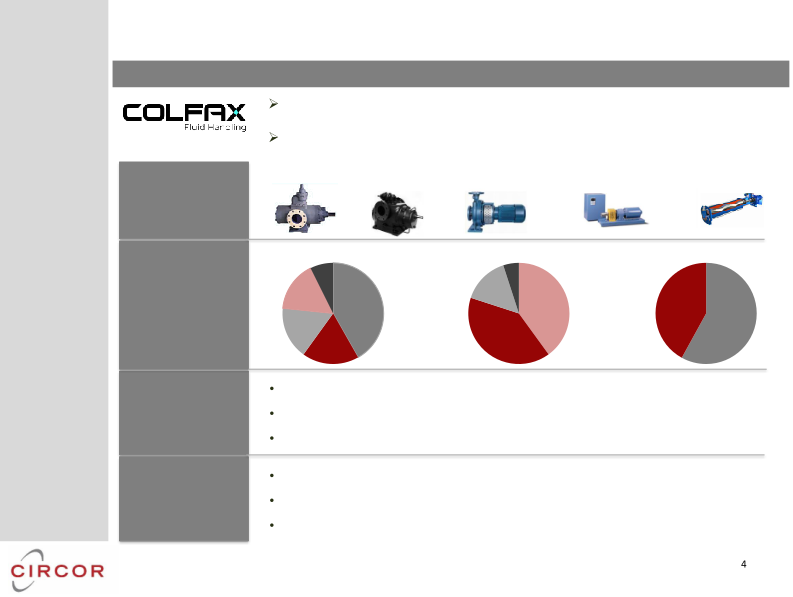 Acquisition of Colfax’s Fluid Handling Business slide image #6