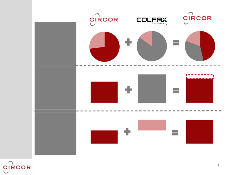 Acquisition of Colfax’s Fluid Handling Business slide image #9