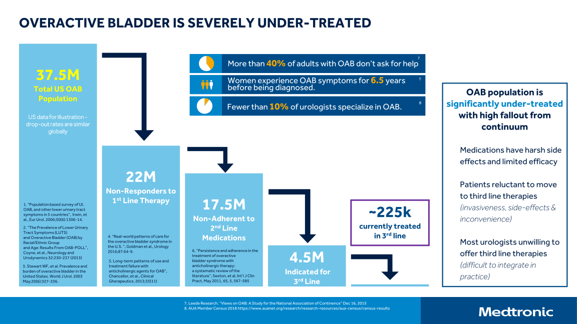 2020 MDT Investor Day slide image #10