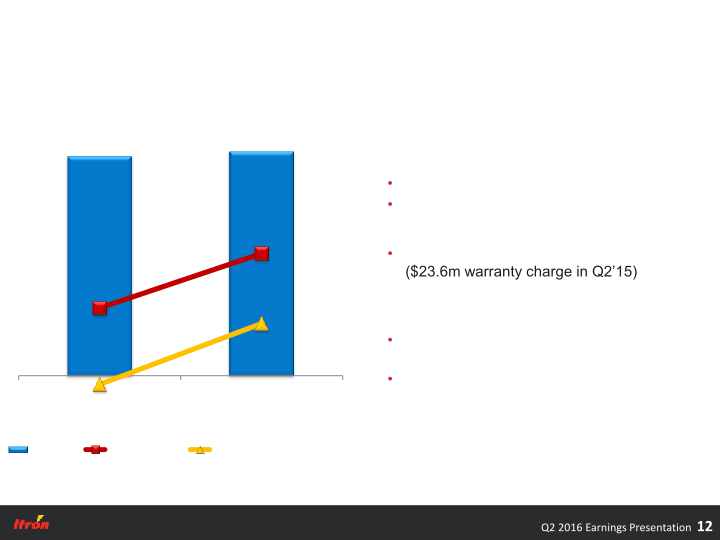 Second Quarter 2016 Earnings Conference Call slide image #13