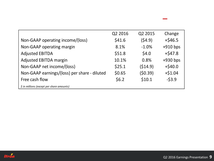 Second Quarter 2016 Earnings Conference Call slide image #10