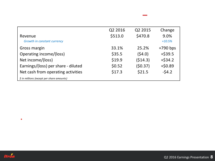 Second Quarter 2016 Earnings Conference Call slide image #9