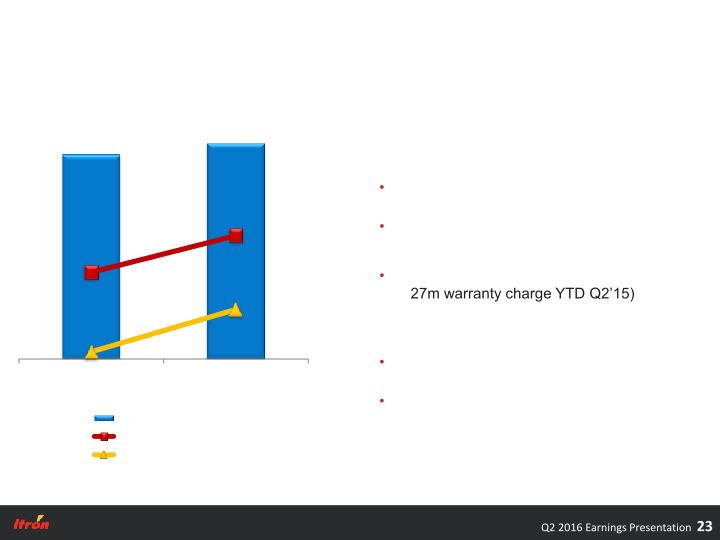 Second Quarter 2016 Earnings Conference Call slide image #24