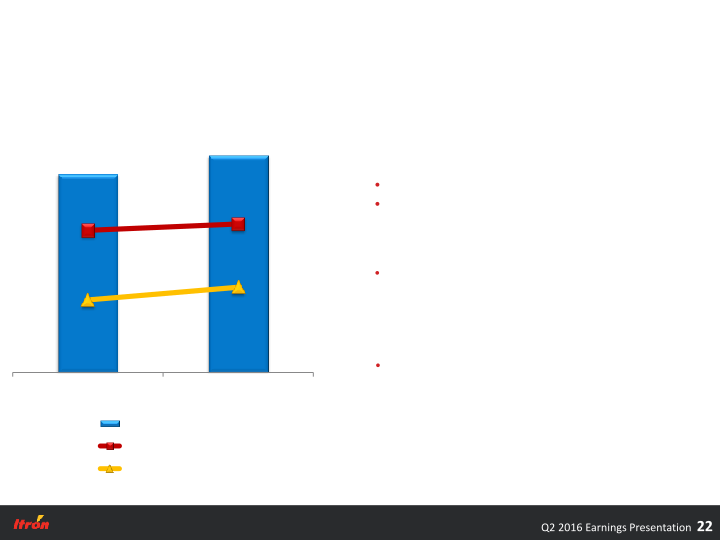 Second Quarter 2016 Earnings Conference Call slide image #23