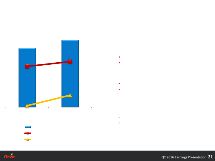 Second Quarter 2016 Earnings Conference Call slide image #22