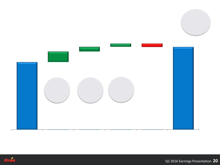 Second Quarter 2016 Earnings Conference Call slide image #21