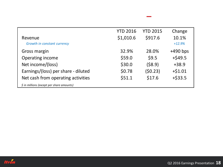 Second Quarter 2016 Earnings Conference Call slide image #19