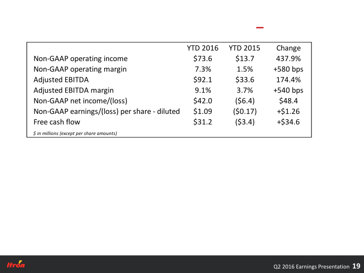 Second Quarter 2016 Earnings Conference Call slide image #20