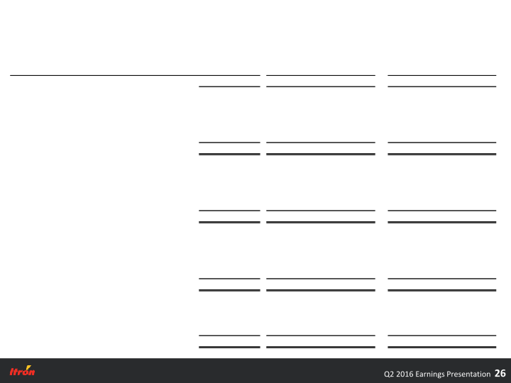Second Quarter 2016 Earnings Conference Call slide image #27