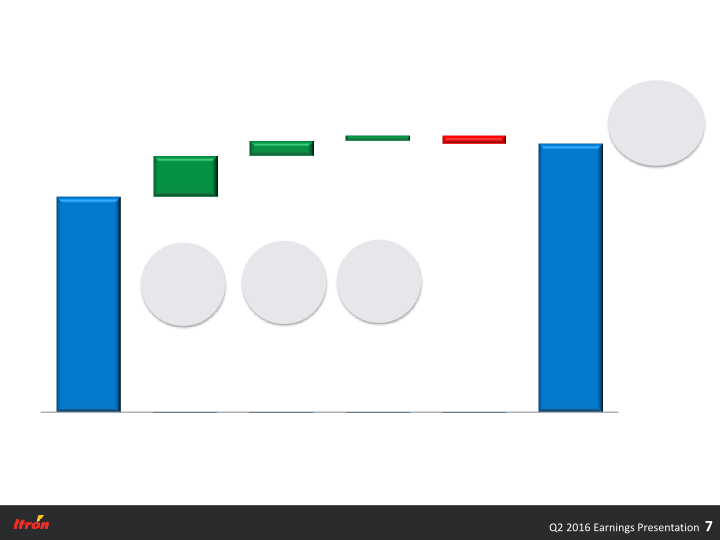 Second Quarter 2016 Earnings Conference Call slide image #8