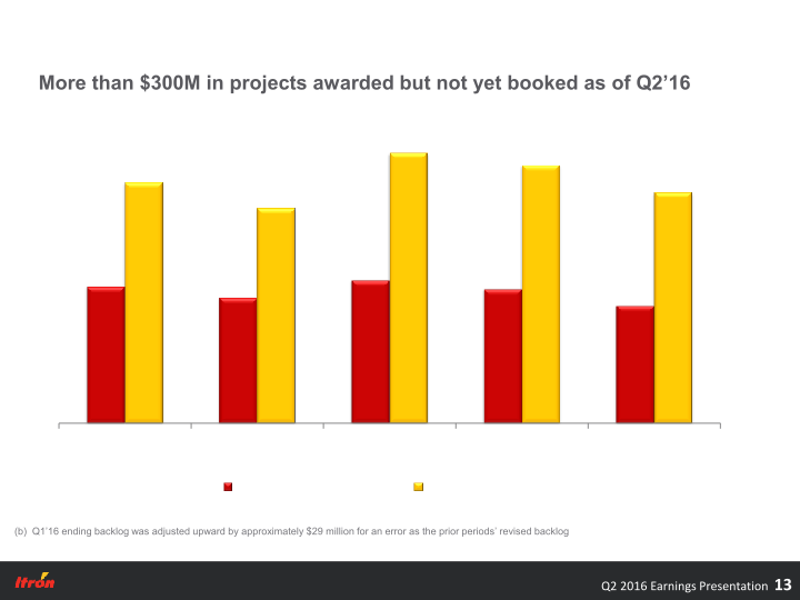 Second Quarter 2016 Earnings Conference Call slide image #14