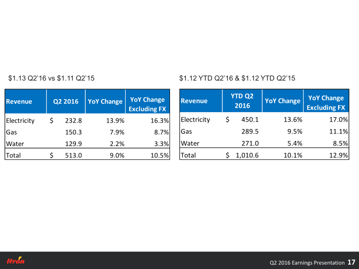 Second Quarter 2016 Earnings Conference Call slide image #18