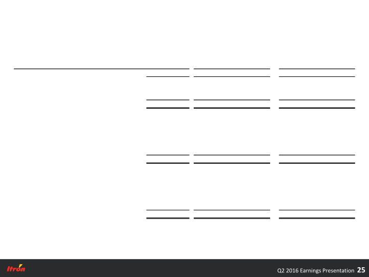 Second Quarter 2016 Earnings Conference Call slide image #26