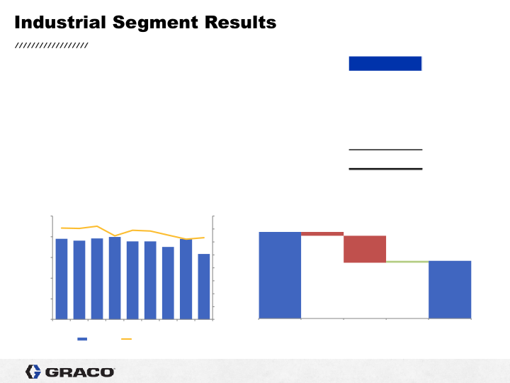 1st Quarter 2020 Earnings Conference Call slide image #14