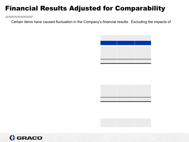 1st Quarter 2020 Earnings Conference Call slide image #19