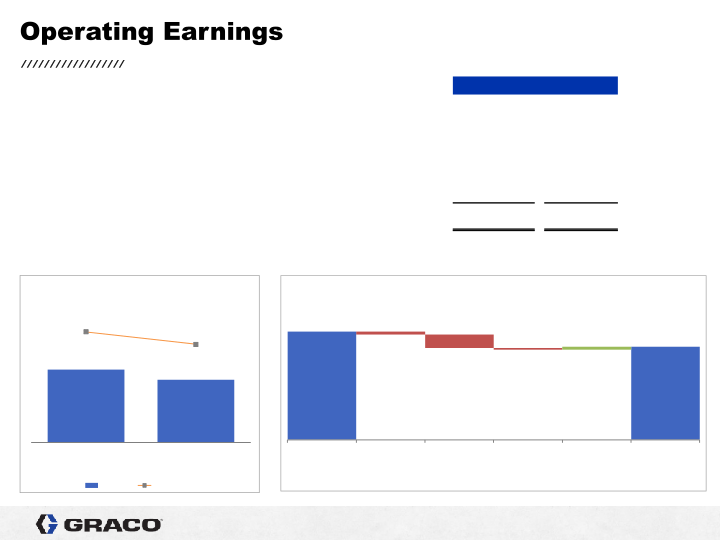 1st Quarter 2020 Earnings Conference Call slide image #7