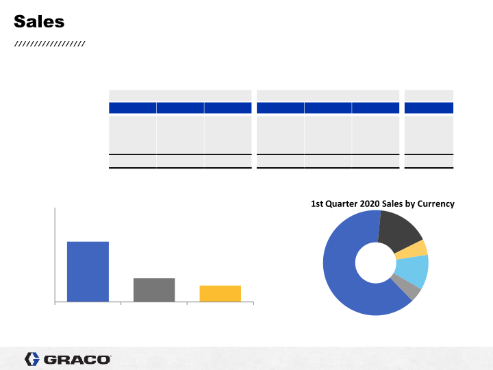 1st Quarter 2020 Earnings Conference Call slide image #6