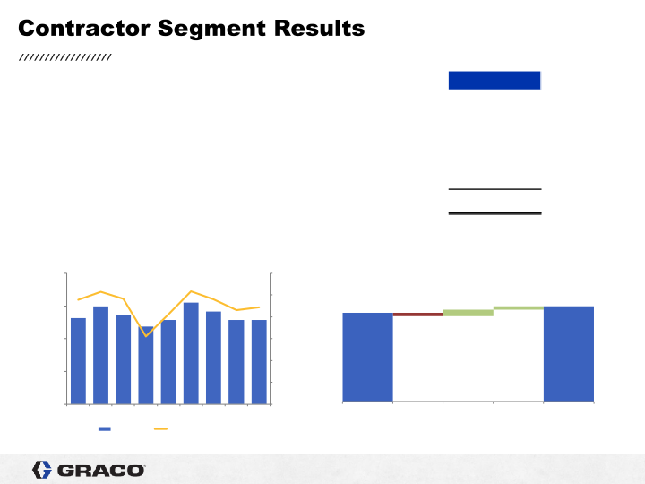 1st Quarter 2020 Earnings Conference Call slide image #18