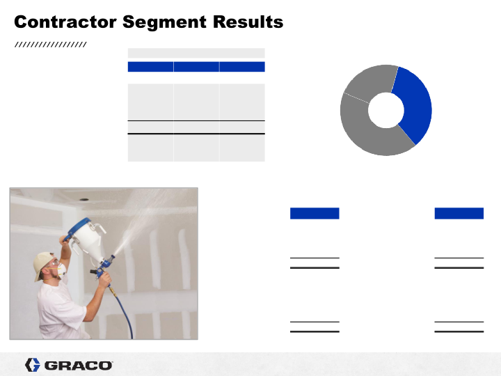 1st Quarter 2020 Earnings Conference Call slide image #17