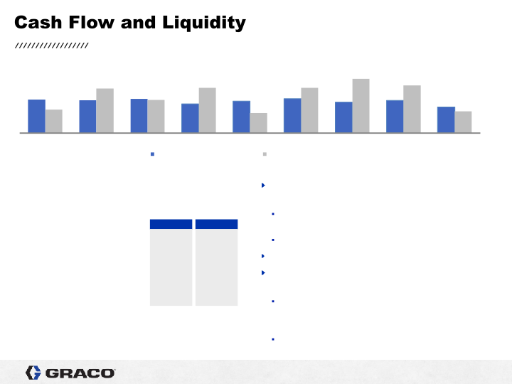 1st Quarter 2020 Earnings Conference Call slide image #11