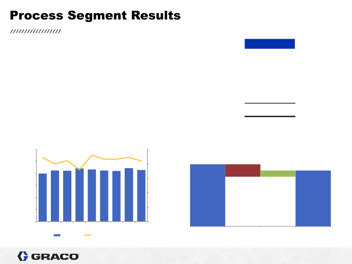 1st Quarter 2020 Earnings Conference Call slide image #16