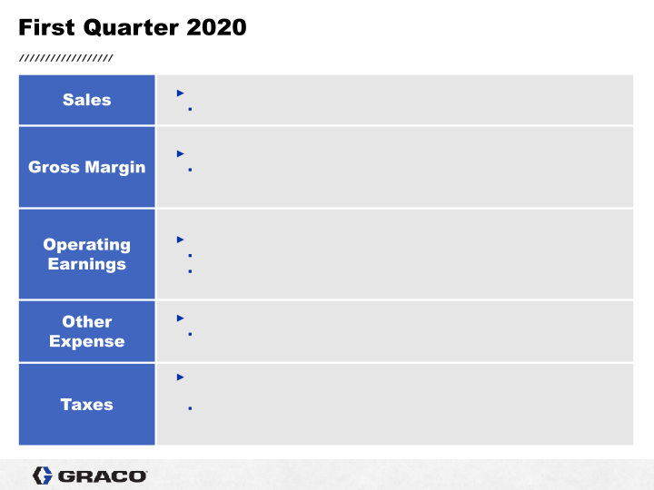 1st Quarter 2020 Earnings Conference Call slide image #8