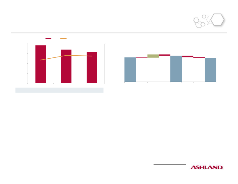 Fourth-Quarter Fiscal 2015 Earnings Conference Call slide image #5