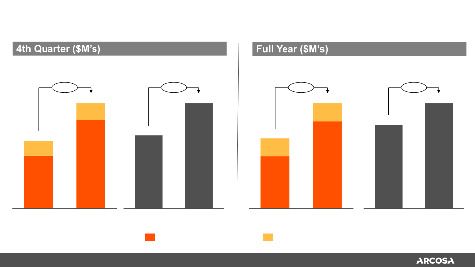 Fourth Quarter and Full Year 2019 Earnings  slide image #13