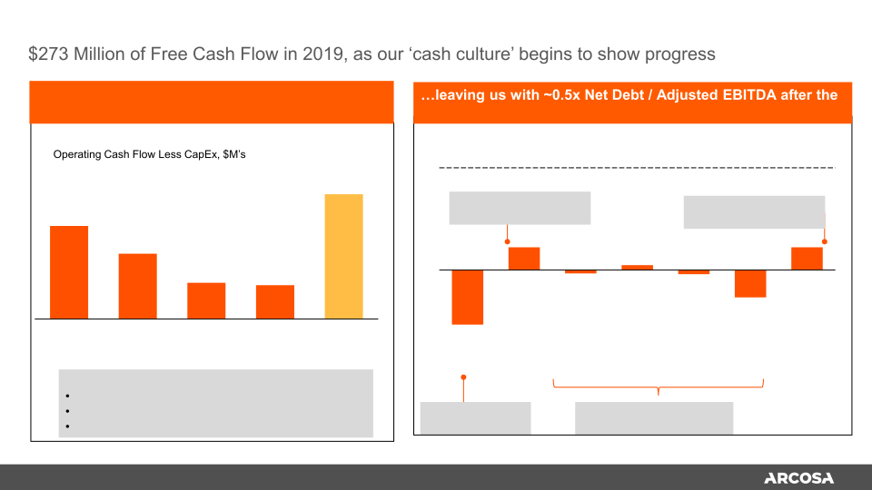 Fourth Quarter and Full Year 2019 Earnings  slide image #16