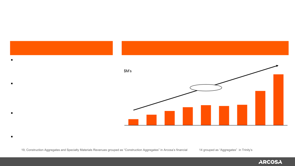 Fourth Quarter and Full Year 2019 Earnings  slide image #21